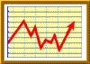 Stock chart 2